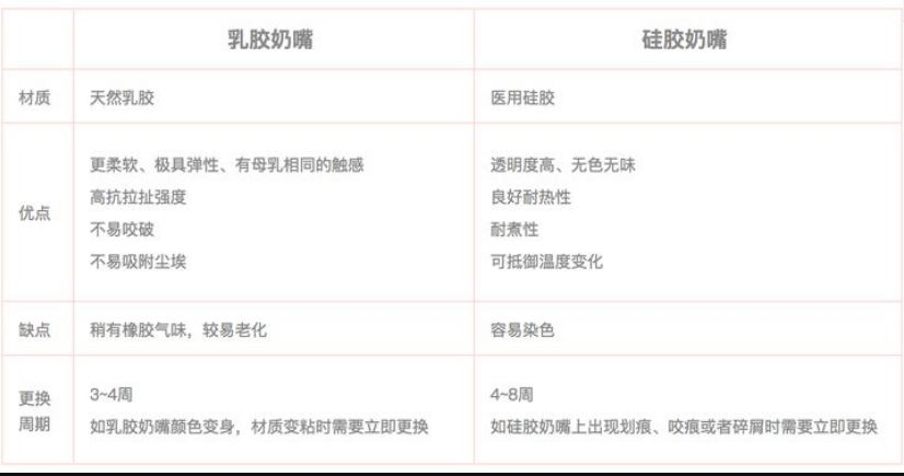 乳膠和硅膠有什么區(qū)別？列舉幾個例子說明硅膠和乳膠材質優(yōu)缺點